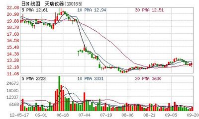 天瑞仪器获环境污染治理设施运营资质证书