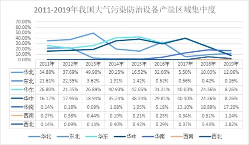 节能环保 2019年中国环境污染防治专用设备行业分析