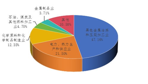 2023年度沧州市固体废物污染环境防治信息