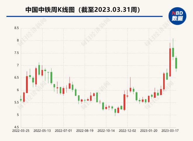 A股绿色周报丨6家上市公司暴露环境风险 中国中铁旗下企业不正常运行水污染防治设施